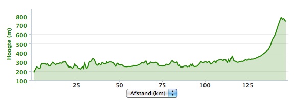 hoogte dag 3